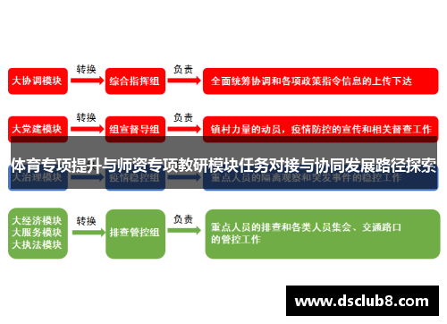 体育专项提升与师资专项教研模块任务对接与协同发展路径探索