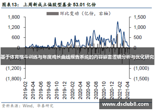 基于体育格斗训练与年度成长曲线报告系统的内容嵌套逻辑分析与优化研究
